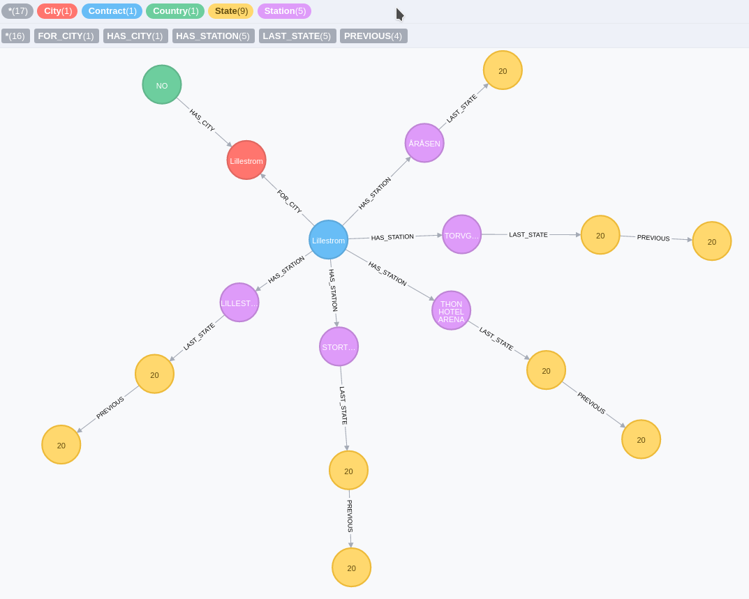 graph example